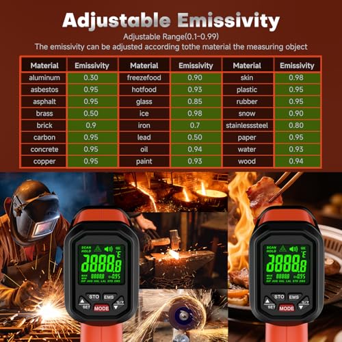 Infrared Thermometer Temperature Gun, 3272°F, 50:1 | Laser Temp Pyrometer, High Temp for Engine, HVAC, Industrial & Home Repair Inspection - color: -58°F to 3272°F
