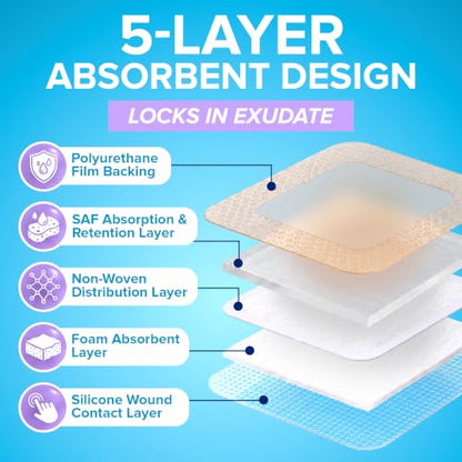 10Pcs Silicone Foam Dressing | 7x7 Bed Sore Bandages | Wound Care FSA&HSA - size: 7x7 10ct