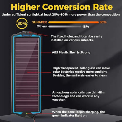 SUNAPEX 12V Solar Battery Charger Trickle Maintainer Kit for Car - size: 1.8W