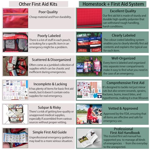 Comprehensive First aid Kits, First Aid Trauma Kit with Labelled Compartments for Cars, Home, Office, Backpacking, Camping, Traveling, and Cycling -324 Pieces - size: Extra Large