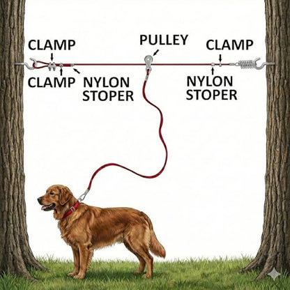 BV 60ft Aerial Pet Trolley System with 10ft Pulley Lead - Heavy Duty Dog Tie Out for Yard up to 125 lbs, Reflective Run Cable (Not a Leash, Bare End) - color: 125lbs/ 60ft/ Trolley, style: Single