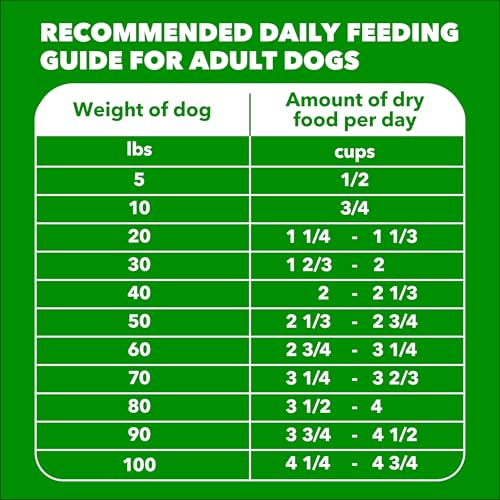 IAMS Proactive Health 성인용 Minichunks 건식 개 사료, 닭고기, 13.6kg(30파운드) - size: 30파운드 (1봉)