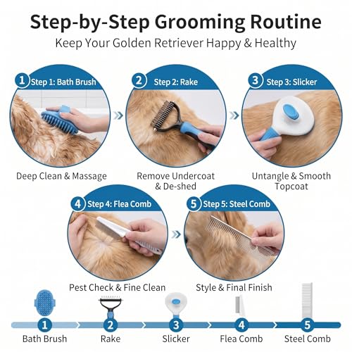 5-in-1 Dog Grooming Kit with Self Cleaning Brush & Rake, Blue - color: Blue