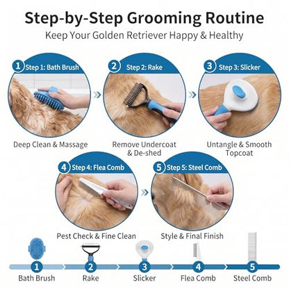 5-in-1 Dog Grooming Kit with Self Cleaning Brush & Rake, Blue - color: Blue