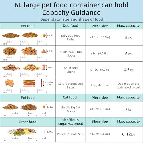 6 lbs Airtight Dog Cat Food Storage Container and Dog Treat Containers BPA-Free, PET Clear Stackable Pet Storage Bin, 1-Cup Scoop, 1-Sponge cleaning brush, Pop Top, With handle, Easy Mobility-Medium - color: White Medium （6L-1Pack)