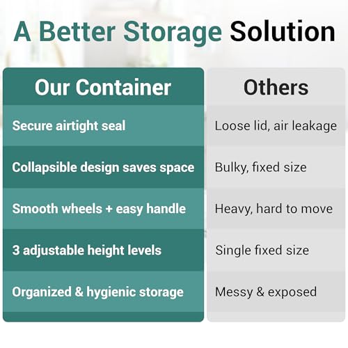 Collapsible Rice Storage Container 25–35 lbs, Airtight, Space-Saving Food Storage Bin with Wheels and Measuring Cup, Easy-Pour Grain Dispenser for Rice, Flour and Pet Food