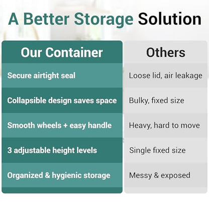 Collapsible Rice Storage Container 25–35 lbs, Airtight, Space-Saving Food Storage Bin with Wheels and Measuring Cup, Easy-Pour Grain Dispenser for Rice, Flour and Pet Food
