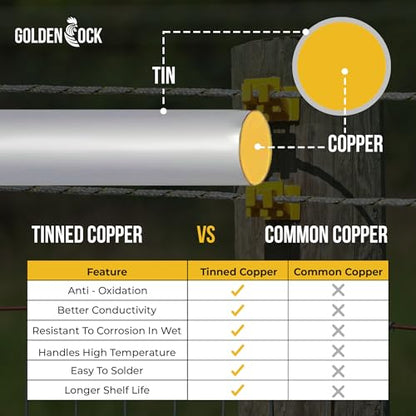 40X Conductivity Than Steel Tinned Copper Electric Fence Wire, 1/4inX1000FT | Thick & Highly Conductive Tinned Copper Strands, Ideal for Temporary Pastures and Equine Containment Livestock