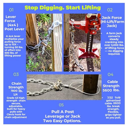 Upgraded Original Heavy-Duty Fence Post Removal Tool – Stronger Cable, Longer Chain, Works with Jack or Lever to Pull Broken Wood Fence Posts for Repair & Replacement fence repairs