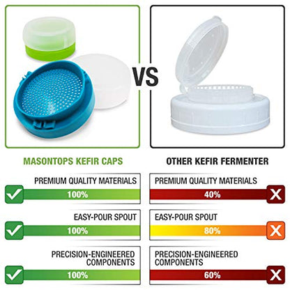 Masontops kefir lid mason jar lids wide mouth mason jar lids living culture grain drainer starter kit for home fermentation 2 packs - size: Kefir Cap 2PK