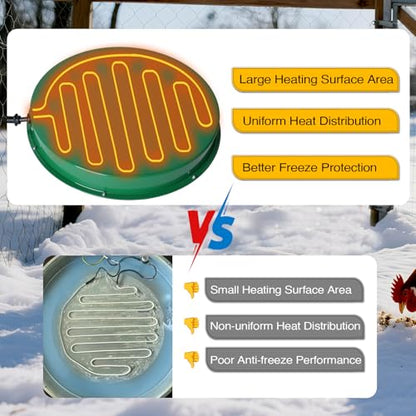 Chicken Water Heater for Winter 12.4", 125W Thermostat, 2PACK | 6.6Ft Power Cord, Chicken Drinker Heater Base for Max 5 Gal Metal & Plastic Poultry Waterer