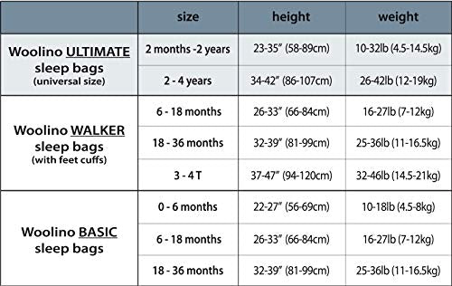 Woolino 4 Season Ultimate Baby Sleep Sack, Merino Wool Baby Sleeping Bag, Organic Cotton Outer, Adjustable 2-24 Months Size Fits Infants & Toddlers - Succulent - color: Succulent
