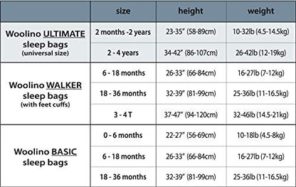 Woolino 4 Season Ultimate Baby Sleep Sack, Merino Wool Baby Sleeping Bag, Organic Cotton Outer, Adjustable 2-24 Months Size Fits Infants & Toddlers - Succulent - color: Succulent