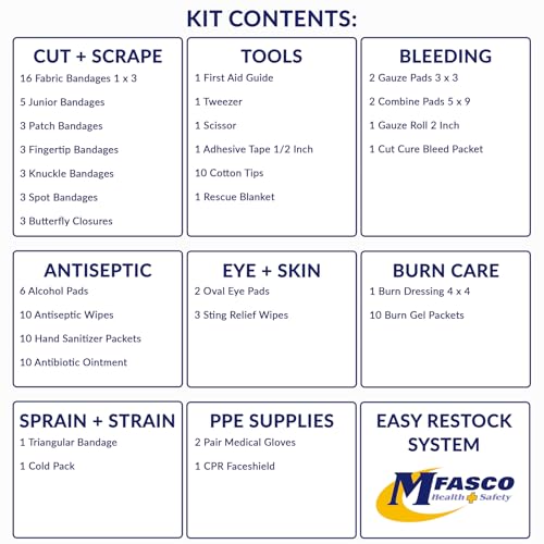 MFASCO Worksite First Aid Kit OSHA ANSI Class A Rugged Waterproof Case - color: Red