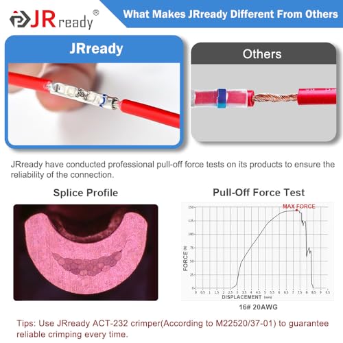JRready 100 Sets Heat Shrink Butt Connectors IP68 Waterproof Crimp Marine Wire Connrctors PE Insulation Automotive Electrical 16# 16-20AWG Tinned Copper Butt Splices (M81824/1-2) - color: 16# 100 Pairs