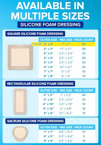 50Pcs Silicone Foam Dressing | 2x2 Bed Sore Bandages | Wound Care FSA&HSA - size: 2x2 50ct