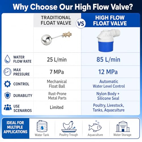 1 Inch NPT Threaded Side Inlet Automatic Water Float Valve (1'') | Automatic Water Level Control, Shut Off Valves, For Water Tank, Pool, Livestock Troughs - size: 1''