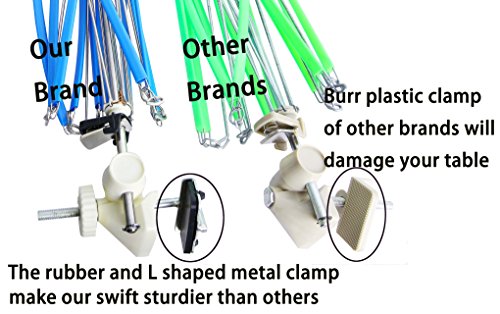 cuteDIY Yarn Swift, Umbrella Swift for Yarn Winder with Storage Case