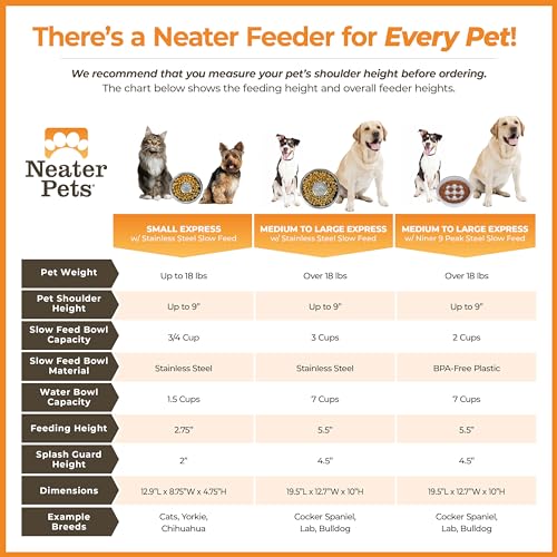 Neater Feeder Express Mess Proof Dog Bowls Elevated for Medium and Large Breed – Made in USA – No Spill Raised Slow Feeder Elevated Dog Bowl Stand, Slow Feed Food and Water Bowl Set, Black - color: Midnight Black, size: Medium to Large w/ 9 Peak Slow Feed