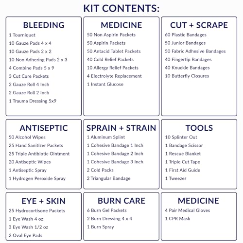 MFASCO Workplace First Aid Kit 4 Shelf Metal Cabinet with Medications - size: 4 Shelf, style: W/ Medications