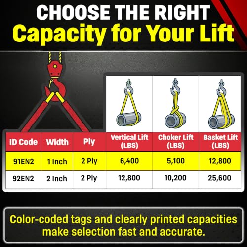 DD Sling (USA Made) 1" & 2" Widths by 4' to 30' Lengths In Listing, 2 Ply, Endless Nylon Lifting Slings, 6,400 lbs Vert, 5,100 lbs Choker, 12,800 lbs Basket (1"x12') | 6,400 lb Vertical, 5,100 lb Choker, 12,800 lb Basket – 2 Ply Heavy Duty 900 Webbing, Ty