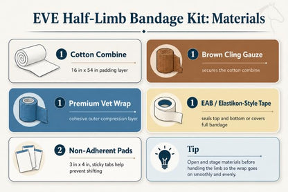 EVE TotalWrap System | Horse Wound Care Bandage Kit, 6-Piece Equine Wound Care System (Non-Adherent Pads, Cling Gauze, Cotton Combine, Vet Wrap & EAB Tape)