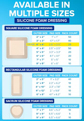 25Pcs Silicone Foam Dressing | 4x4 Bed Sore Bandages | Wound Care FSA&HSA - size: 4x4 25ct