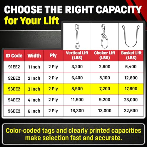 DD Sling 3 Inch x 30 Foot Nylon Lifting Sling – USA Made, 8,900 lb Vertical, 7,200 lb Choker, 17,800 lb Basket – 2-Ply Heavy Duty 900 Webbing, Type 3 Flat Eye & Eye Rigging Sling - size: 3"x30'