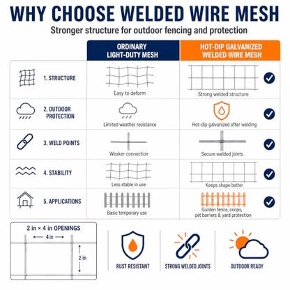 Welded Wire Mesh Fence 5ft x 50ft 2"x4" 15 Gauge Galvanized Wire Fence Roll | Heavy Duty Galvanized Wire fencing Roll for Garden Dog Pen Chicken Coop Livestock & Backyard Fencing Resistant Utility Fence - size: 2×4in 5'×50'
