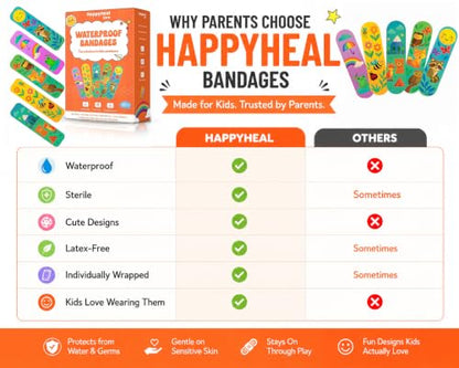 Waterproof Self-Adhesive Bandages, Sterile & Individually Wrapped, Fun Cartoon Designs, Latex-Free, Hypoallergenic, 4-Sided Seal, First Aid for Minor Cuts, Scrapes & Wounds