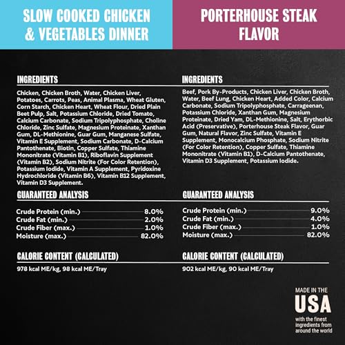 Cesar Loaf and Delights Wet Dog Food, Variety Lovers Pack, 3.5 oz, 36 Count | Real beef or chicken #1 ingredient, no fillers or artificial flavors, easy to digest, slow-cooked, easy-peel trays - size: 36 Count (Pack of 1)