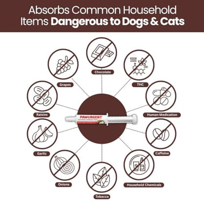30 cc Activated Charcoal Gel for Dogs for Poisoning, Dog First Aid Activated Charcoal, Animal Use Only - size: 1 pack
