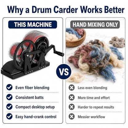 Manual Wool Carding Machine, Hand Crank Drum Carder for Wool Fiber Blending, Combing, Color Mixing, Felting, Spinning, Pom Pom Making and Pet Hair Processing, DIY Fiber Craft Tools