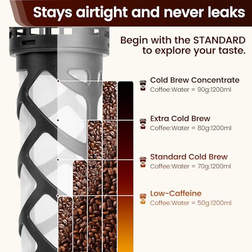 Cold Brew Coffee Maker Glass, 64 oz Mason Jar Pitcher | Airtight, Leakproof, Fridge Safe, Dishwasher Safety, Ergonomic Handle, Pour Spout Lid, for Iced Coffee, Lemonade, Ice Tea - color: Green, size: 64 Ounces