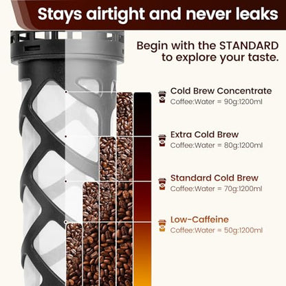 Cold Brew Coffee Maker Glass, 64 oz Mason Jar Pitcher | Airtight, Leakproof, Fridge Safe, Dishwasher Safety, Ergonomic Handle, Pour Spout Lid, for Iced Coffee, Lemonade, Ice Tea - color: Green, size: 64 Ounces