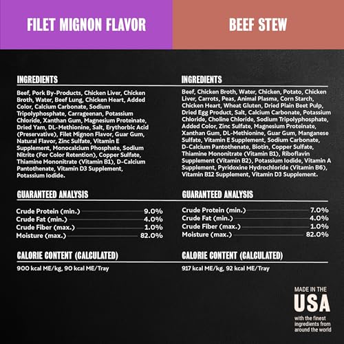 Cesar Loaf and Delights Wet Dog Food, Variety Lovers Pack, 3.5 oz, 36 Count | Real beef or chicken #1 ingredient, no fillers or artificial flavors, easy to digest, slow-cooked, easy-peel trays - size: 36 Count (Pack of 1)