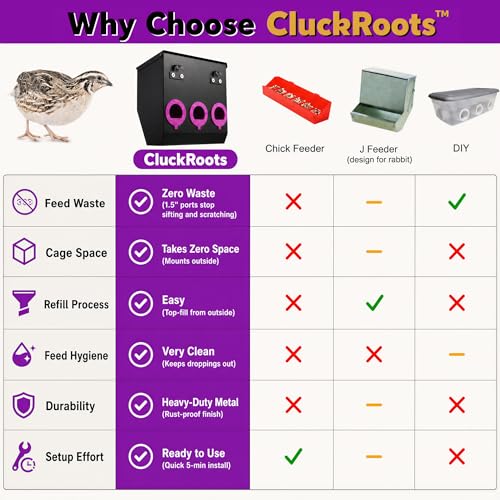 CluckRoots No Waste Quail Feeder, 3 x 1.5'' Ports for Adult Coturnix Quail - size: 8 Inch