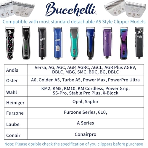 Detachable A Series 5f Blade Dog Grooming Cuts Length 1/4" - 6.4mm Japanese High Carbon Steel 6.4 mm Clipper Blade 5f | Detachable Blade Clippers (Compatible A5 Series(B5F) - color: 5F (1/4" - 6.4mm)