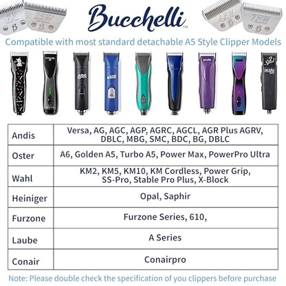 Detachable A Series 40 Blade Dog Grooming Clipper Blades Cuts Length 1/100" 0.25mm Japanese High Carbon Steel Dog Grooming Clipper Replacement Blade | Compatible A5 Series(B40) - color: 40 (1/100" 0.25mm)