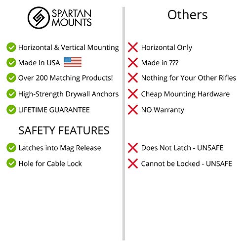 Spartan Mounts for 308 RPR | Ruger Precision Rifle Display Holder | Wall Storage Organization System | Unique Low Profile Design | Gun Safe Wall Garage | Gun Room Mounting Solution