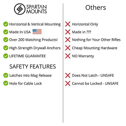 Spartan Mounts for 308 RPR | Ruger Precision Rifle Display Holder | Wall Storage Organization System | Unique Low Profile Design | Gun Safe Wall Garage | Gun Room Mounting Solution