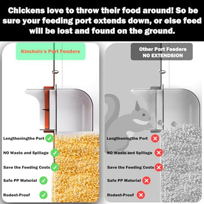 Metal Chicken Feeder Large Capacity 25lbs Automatic Metal Chicken Feeders No Waster Weatherproof Poultry Feeder for Chickens, Geese, Ducks, Turkeys (4-Port) - style: 25lb Feeder with 4 Ports
