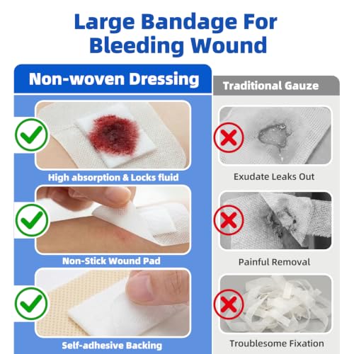 Niceful Island Dressing 4" x 4" Bandages for Wounds, 50 Count - size: 4"x4"(50 Pcs)
