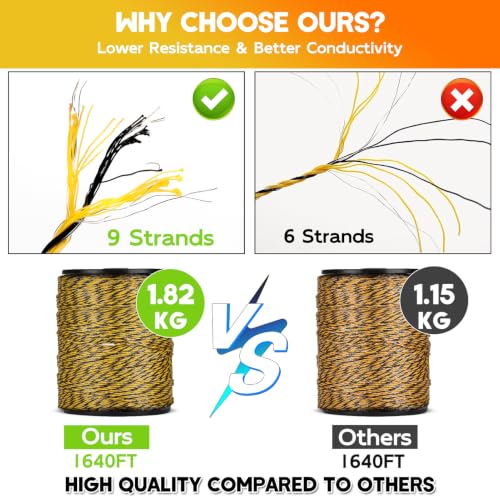 Electric Fence Polywire 3366 Feet, Upgraded 9 Stainless Steel Strands for Reliable Conductivity, Portable PVC-Coated Fiberglass Electric Fenceing 1026 Meters, UV, Rust Resistant for Livestock - color: 3366FT