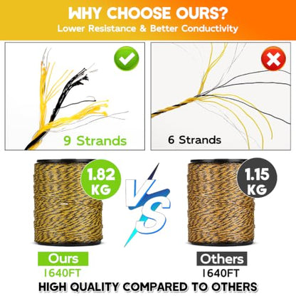 Electric Fence Polywire 3366 Feet, Upgraded 9 Stainless Steel Strands for Reliable Conductivity, Portable PVC-Coated Fiberglass Electric Fenceing 1026 Meters, UV, Rust Resistant for Livestock - color: 3366FT