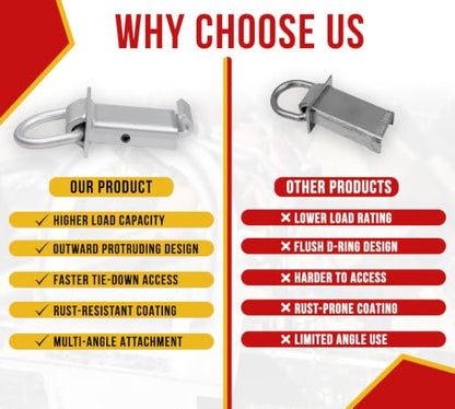 Mytee Products 2 Pack 5/8 Inch Stake Pocket D Rings w/Outward Protruding Design, 18000 lbs | Adjustable Trailer Stake Pocket Tie Down Utility for Flatbed Trucks & Trailer w/Hitch Pin - color: Silver w/ Outward Protruding, size: 2 - Pack