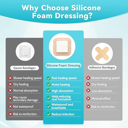 20 Pack Silicone Foam Dressing 4"x4" Gentle Border, Waterproof Silicone Bandages for Wounds Care, Super Absorbent Wound Dressing, Bed Sore Patches, Self Adhesive Pressure Sore Pads