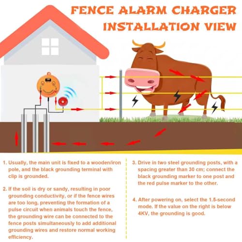 2.5J Electric Fence Charger, DC 12V / AC 110V-240V, 12kV Output Voltage, Covers up to 6.2 Miles (10 km). Supports Solar, Battery and AC Power Supply. Equipped with a Display Screen and Alarm Function.