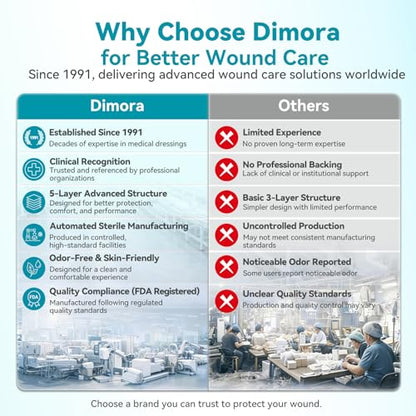 Dimora Silicone Foam Dressing 4"x4" Hidradenitis Suppurativa Pads - size: 4" x 4" (10 PCS)