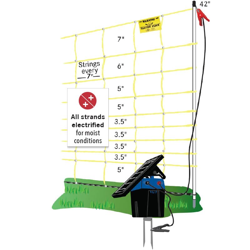 Premier 1 Yellow Electric Goat & Sheep Net Fence – 42"H x 82'L